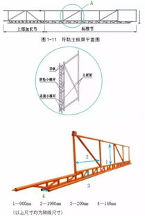附著式升降腳手架 構(gòu)造拆解、動畫演示與安全檢查要點(diǎn)全解析