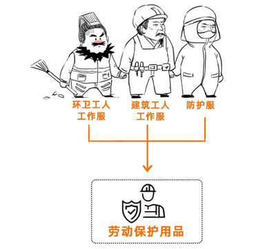 工作服計入福利費還是勞動保護費？一文解析勞動保護用品稅務處理